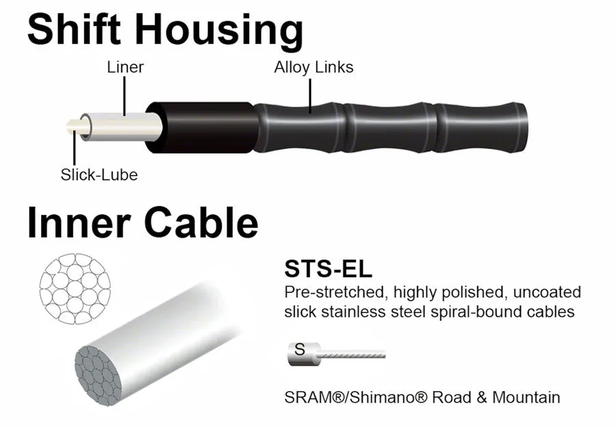 Jagwire 2x Elite Link Shift Cable Kit