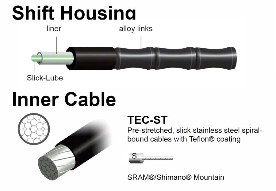 Jagwire Mountain Elite Link Shift Kit