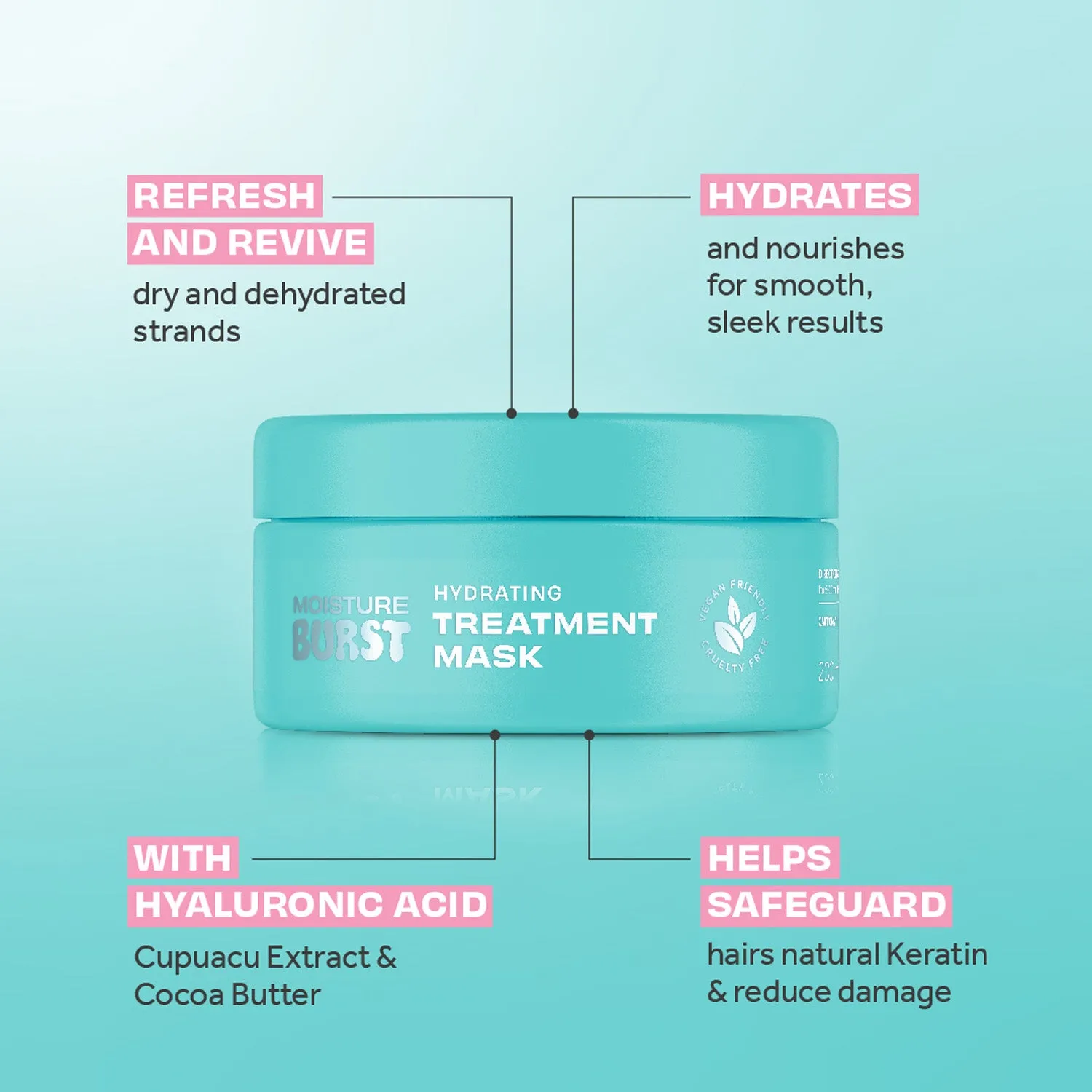 Moisture Burst Hydrating Treatment Mask